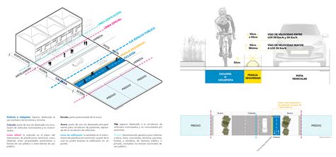 Esquema de diseño alternativo para la integración de ciclovía y paradero en espacios reducidos, priorizando el área de abordaje peatonal.