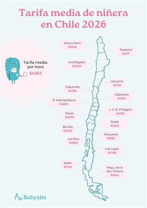 Mapa de Chile con las tarifas promedio de niñera por hora en las principales ciudades