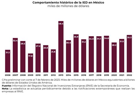Gráfico que muestra la evolución del reconocimiento legal del trabajo de cuidado en Chile