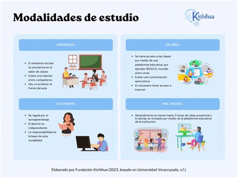 Gráfico comparativo de las diferentes modalidades de retiro de fondos previsionales.