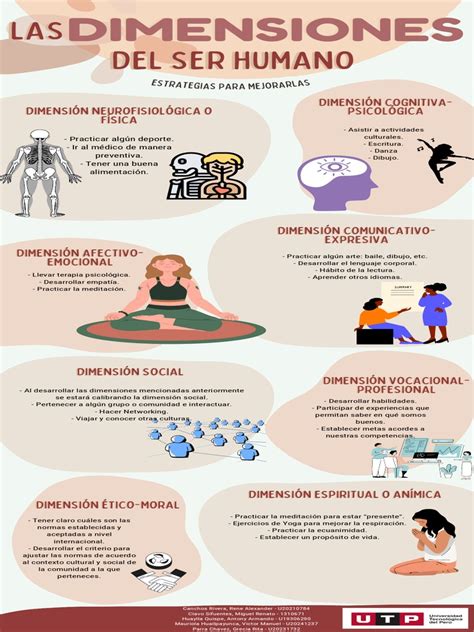 Esquema de las diferentes dimensiones de la vulnerabilidad