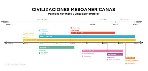 Esquema cronológico de las principales críticas y escándalos del Sename