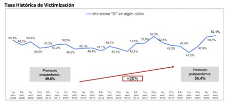 Gráfico: Tasas de victimización por explotación sexual infantil en centros residenciales