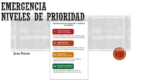 infografía sobre el cálculo del IVE y los niveles de prioridad de JUNAEB
