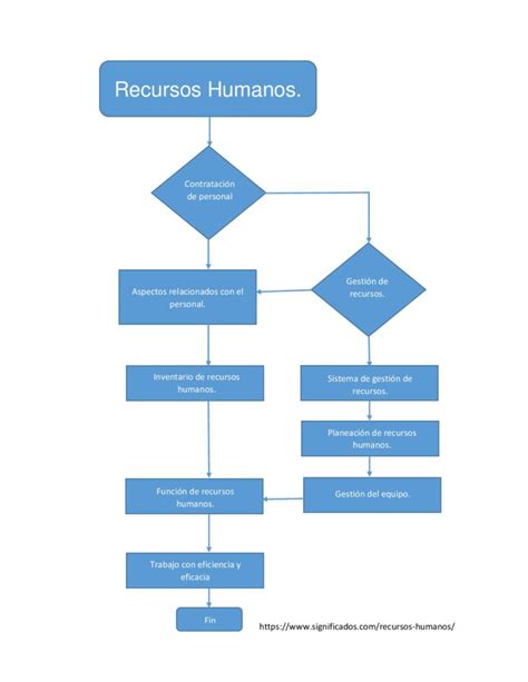esquema de flujo de la SEP y sus beneficios para alumnos prioritarios
