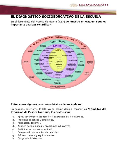 Infografía del ciclo de un diagnóstico socioeducativo: planificación, ejecución, análisis, toma de decisiones y acciones