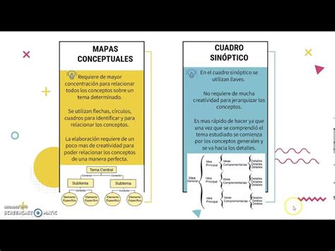 Esquema de las diferencias entre djinn y elementales