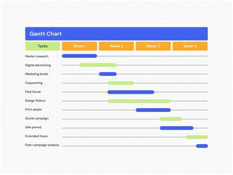 Ejemplo de un diagrama de Gantt con un esquema de colores brillantes que muestra tareas, plazos y dependencias.