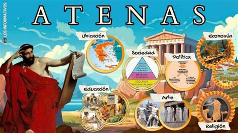 Infografía sobre la estructura social de Atenas tras las reformas de Solón