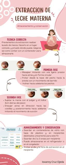 Esquema de un horario de extracción de leche materna para madres trabajadoras