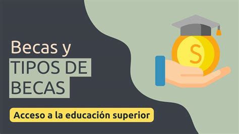 Infografía que resume los tipos de becas internas ofrecidas por AIEP.