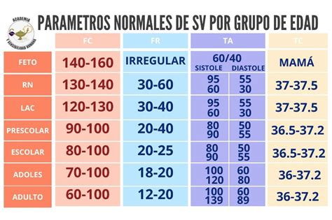 Gráfico ilustrativo de los parámetros normales del volumen seminal según la OMS.