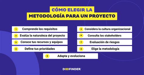 Infografía explicando la metodología del Proyecto Cañón Zapata o la estructura de la EMIF