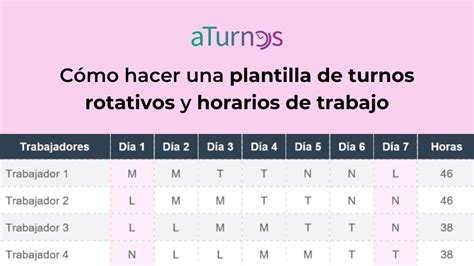 Infografía: Ejemplos de patrones de turnos rotativos (día/tarde/noche, 6x1)