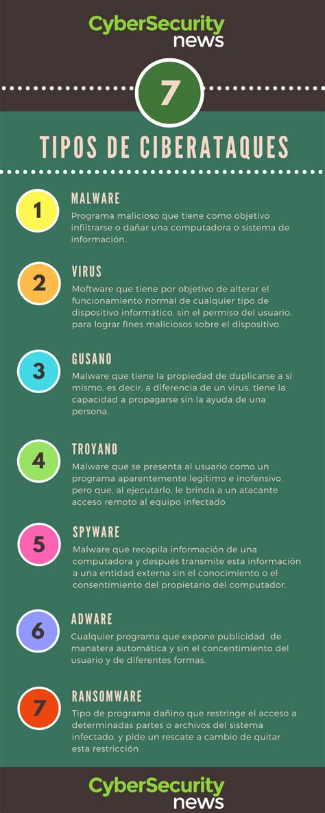 Infografía sobre tipos de datos sensibles y ejemplos de ciberataques