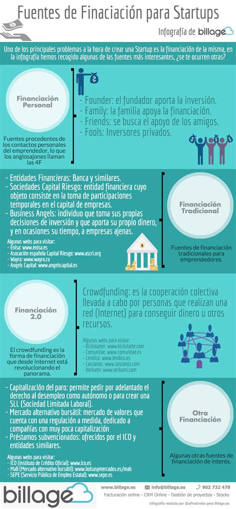 Infografía sobre financiación de universidades y tendencias de gobernanza