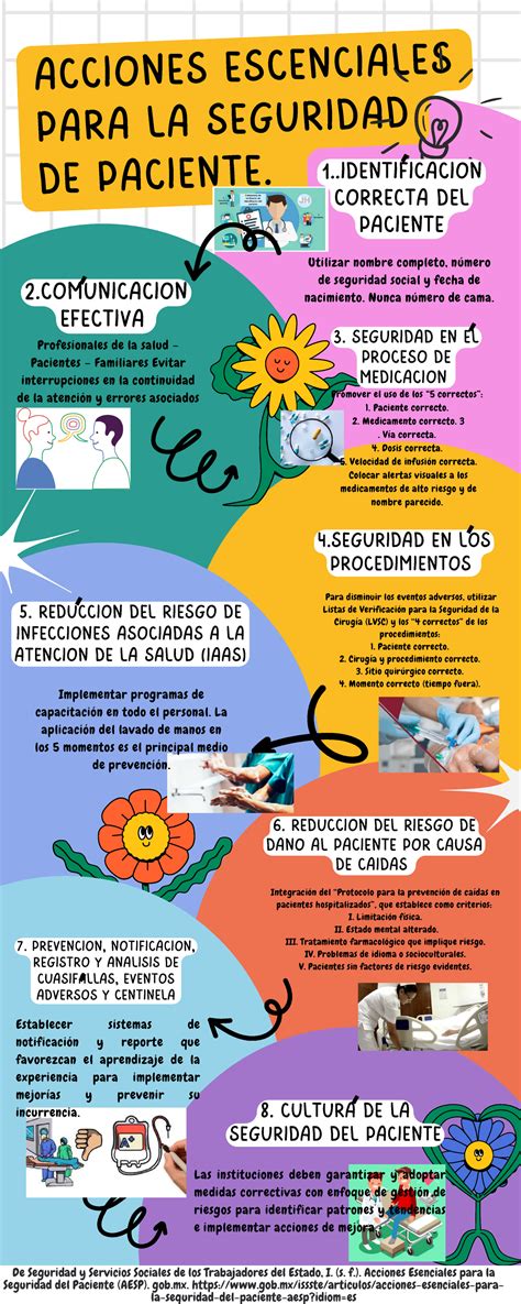 infografía sobre las cualidades esenciales de una cuidadora infantil: paciencia, formación, responsabilidad y comunicación.