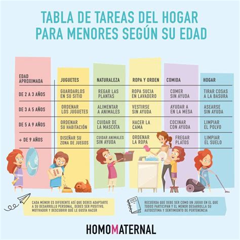 tabla comparativa: tareas del hogar vs. tareas de cuidado infantil