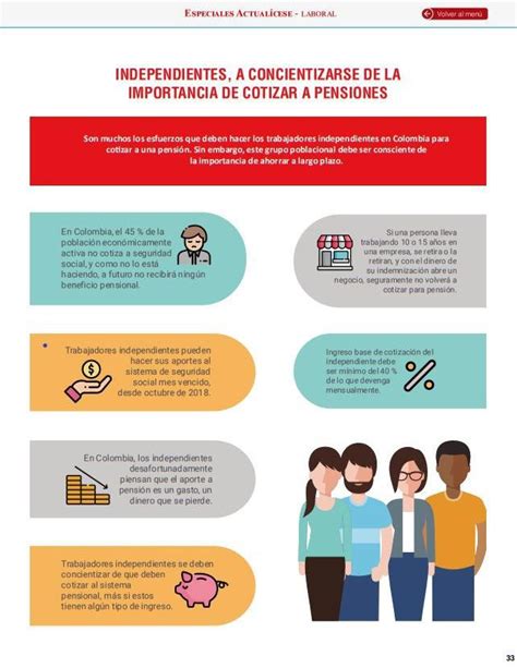 Iconos representando los beneficios de cotizar como independiente: asignación familiar, salud laboral y seguro Sanna