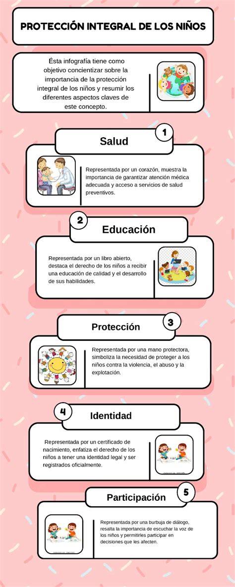 Infografía sobre protección infantil y red SENAME