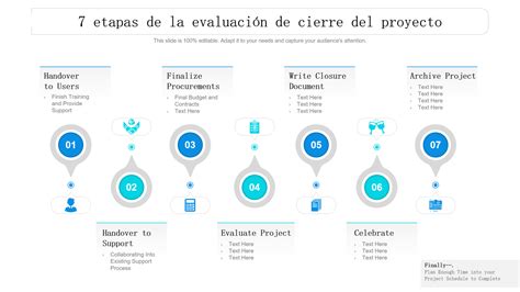 Infografía que muestra el proceso de cierre y traspaso de funciones del Sename