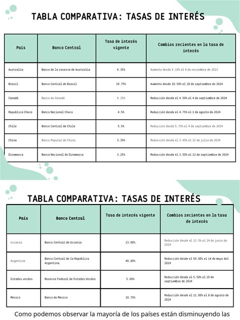 Tabla comparativa: Tasas de internación 