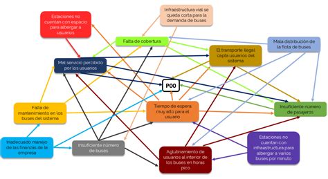 Diagrama de las relaciones entre los implicados en el caso