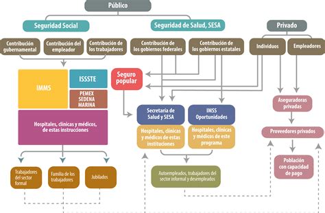 Esquema de la estructura del Sename y sus programas de atención