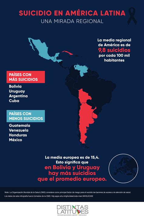 Infografía sobre tasas de suicidio adolescente en América Latina