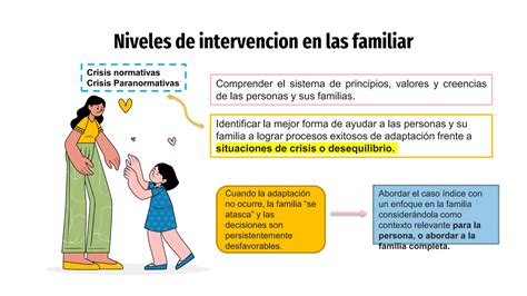 Diagrama de los niveles de intervención familiar
