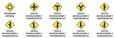 Gráfico del flujo de tránsito y puntos de cruce en una intersección