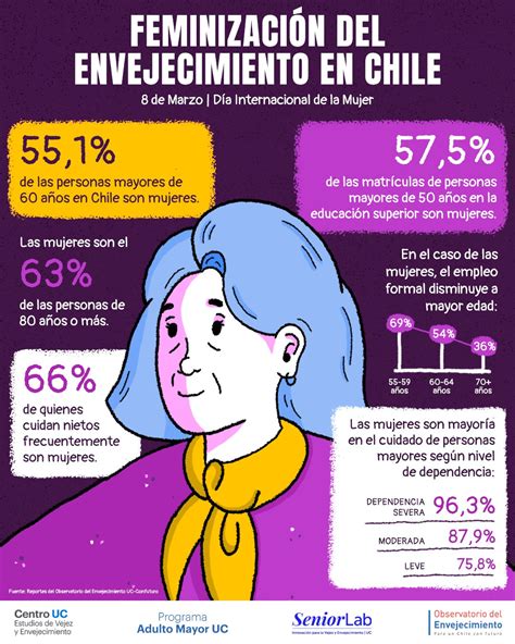 Diagrama o infografía de la estructura y colaboración del Observatorio del Envejecimiento UC-Confuturo