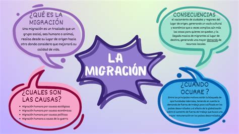 Esquema de migración de datos o cambio de cuenta en plataformas online