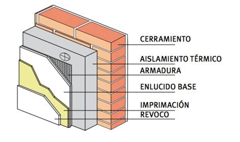 Esquema técnico de las mejoras en eficiencia energética y envolvente térmica del edificio escolar