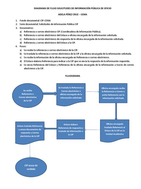 Gráfico: Porcentaje de solicitudes de información pública insatisfechas
