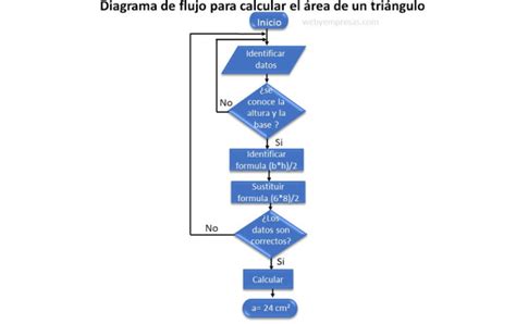Diagrama de flujo detallando los pasos para el cálculo de la base reguladora según la contingencia