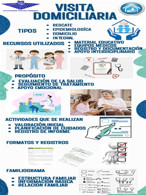 Infografía: Tipos de cargos donde se recomienda la visita domiciliaria en la selección de personal