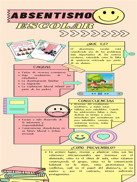 Infografía sobre causas y soluciones del ausentismo escolar