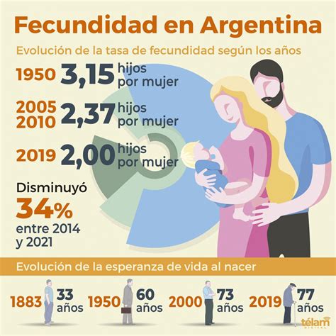 Infografía sobre tasas de dependencia y fecundidad en Chile