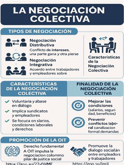 Gráfico que muestre los beneficios de la negociación colectiva para empresas y trabajadores