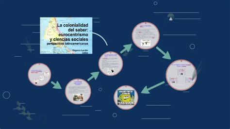 mapa conceptual sobre la relación entre colonialidad, territorio y Trabajo Social