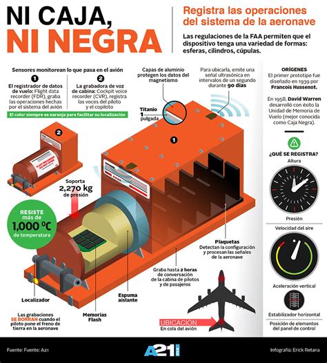 Ilustración de una caja negra de avión con datos técnicos saliendo de ella, simbolizando el análisis
