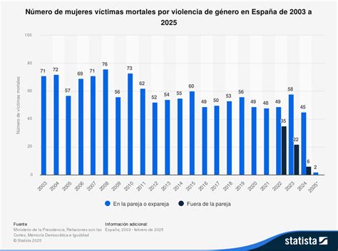 Infografía sobre las estadísticas de abusos y vulneraciones en hogares Sename/Mejor Niñez