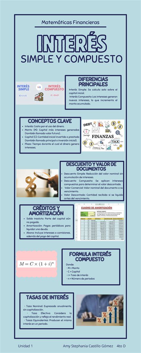 Infografía: Impacto del interés compuesto en ahorros a largo plazo