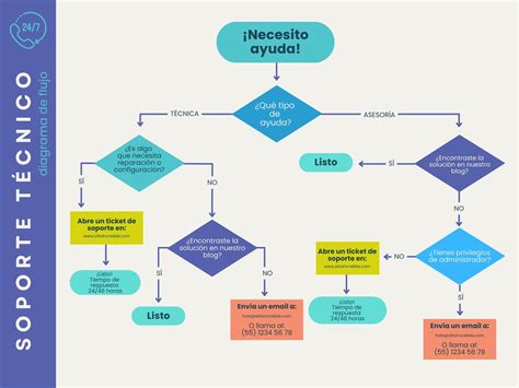 Mapa de flujo de consentimiento en plataformas para adultos