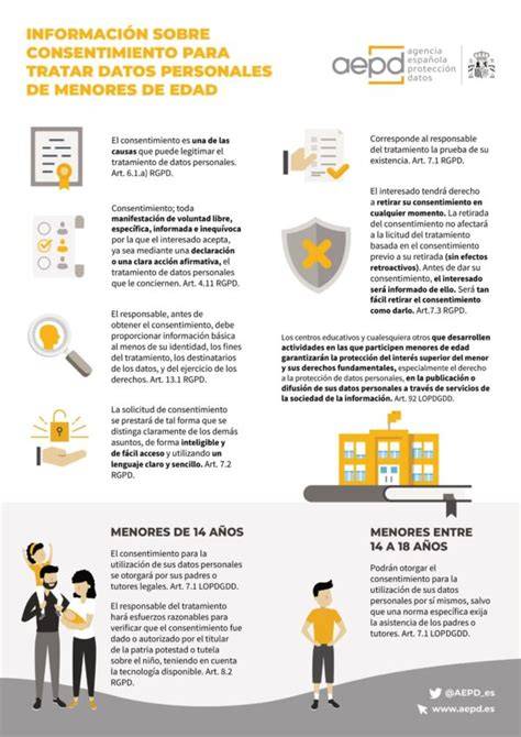 Infografía: consentimiento y datos en plataformas para adultos