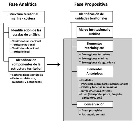 Esquema metodológico del estudio sobre arsénico y vulnerabilidad en Arica