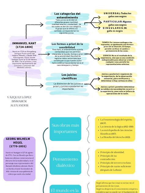 Infografía: Comparativa entre el pensamiento kantiano y las prácticas antimodernas del trabajo social
