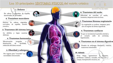 Infografía: Síntomas emocionales y físicos del trauma