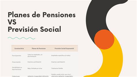 Gráfico informativo sobre los tipos de planes de pensiones en Estados Unidos (públicos, ocupacionales, individuales)